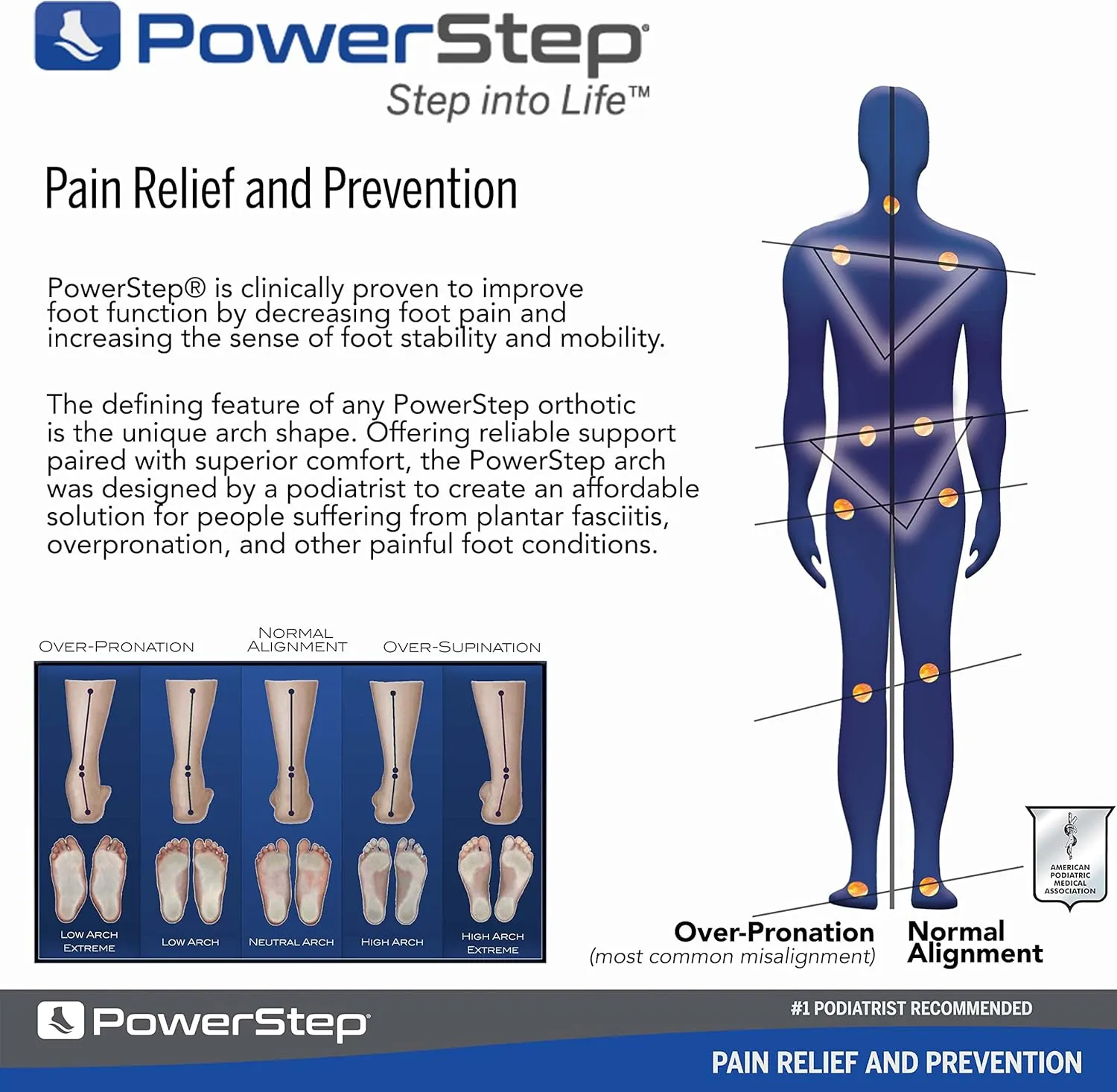 PowerStep Original Insoles - Arch Pain Relief Orthotics for Tight Shoes - Foot Support for Plantar Fasciitis, Mild Pronation and Foot & Arch Pain - Shoe Inserts for All, Made in USA (M 6-6.5, F 8-8.5)