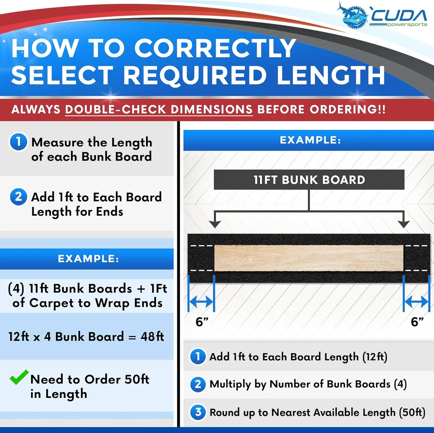 Trailer Hardware Kit-Cuda Boat Trailer Bunk Carpet 12 Inch Wide-FOREVER44-Blue 12" x 150Ft-2000 Staples / 1 Gallon/Trowel-Marine Bunk Carpet for Trailer Waterproof Forever Kit44